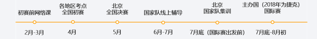 国际语言学奥赛IOL 国际语言学奥赛IOL