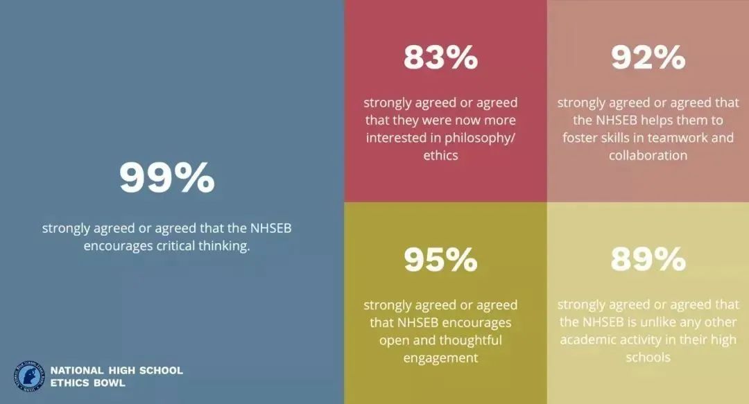 Ethics Bowl全球高中生哲学碗,组队报名倒计时! Ethics Bowl全球高中生哲学碗,组队报名倒计时!