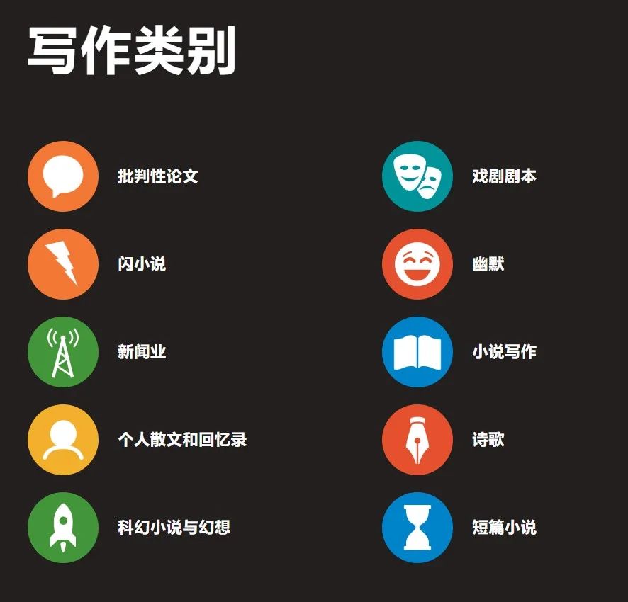 美国学乐写作大奖赛|全美历史最悠久、最负盛名的创意青少年国际竞赛 美国学乐写作大奖赛|全美历史最悠久、最负盛名的创意青少年国际竞赛