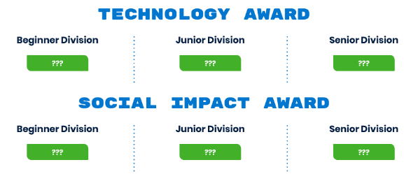 专为女孩开设,申请Top美本的宝藏STEM赛事!Technovation Girls正式开启报名! 专为女孩开设,申请Top美本的宝藏STEM赛事!Technovation Girls正式开启报名!