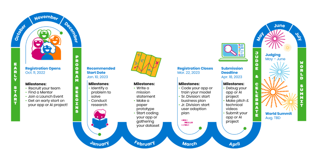 专为女孩开设,申请Top美本的宝藏STEM赛事!Technovation Girls正式开启报名! 专为女孩开设,申请Top美本的宝藏STEM赛事!Technovation Girls正式开启报名!