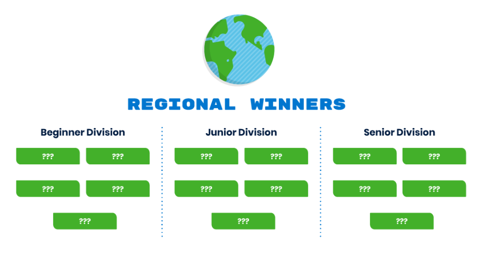 专为女孩开设,申请Top美本的宝藏STEM赛事!Technovation Girls正式开启报名! 专为女孩开设,申请Top美本的宝藏STEM赛事!Technovation Girls正式开启报名!