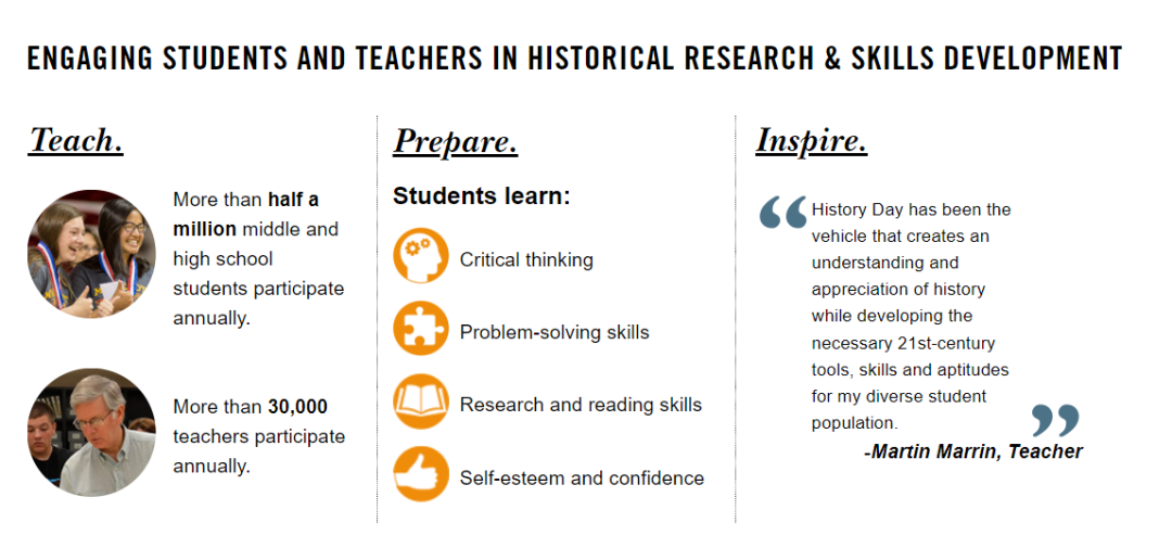 全网最全!Natio<i></i>nal History Day竞赛详细介绍,收藏了解全美最具影响力的中学生历史研究性竞赛! 全网最全!Natio<i></i>nal History Day竞赛详细介绍,收藏了解全美最具影响力的中学生历史研究性竞赛!