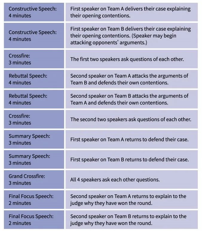 【官方合作】NHSDLC 2023新赛季来袭!热爱辩论的你不能错过! 【官方合作】NHSDLC 2023新赛季来袭!热爱辩论的你不能错过!