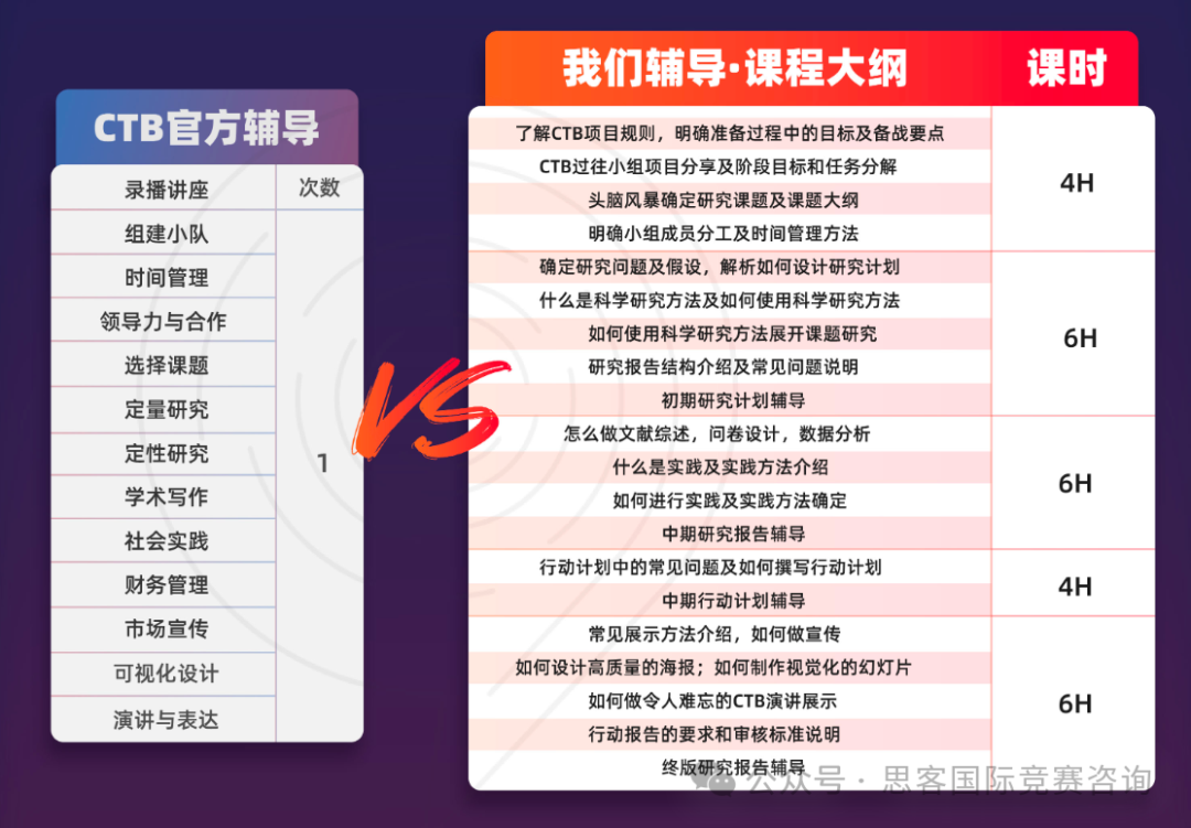 源于哈佛的CTB竞赛怎么报名?CTB竞赛课题应该怎么选? 源于哈佛的CTB竞赛怎么报名?CTB竞赛课题应该怎么选?