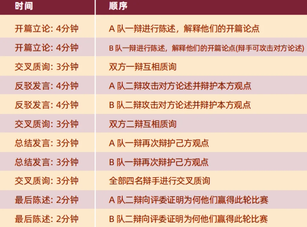 NHSDLC深圳赛区开放报名!附赛事规则详解~ NHSDLC深圳赛区开放报名!附赛事规则详解~