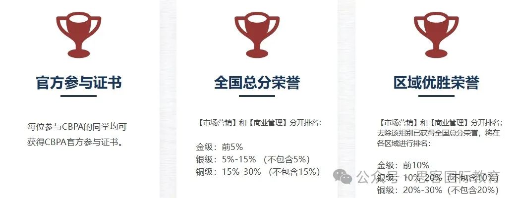 25年CBPA竞赛报名开启！组别选择/考察内容/奖项设置/辅导流程一文讲清！