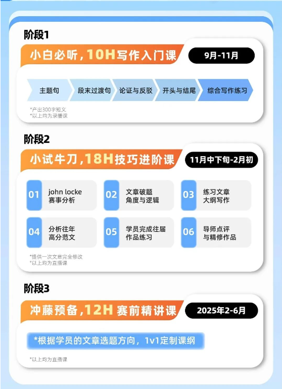 文科竞赛天花板John Locke写作比赛详细介绍,附机构John Locke长线辅导班介绍 文科竞赛天花板John Locke写作比赛详细介绍,附机构John Locke长线辅导班介绍