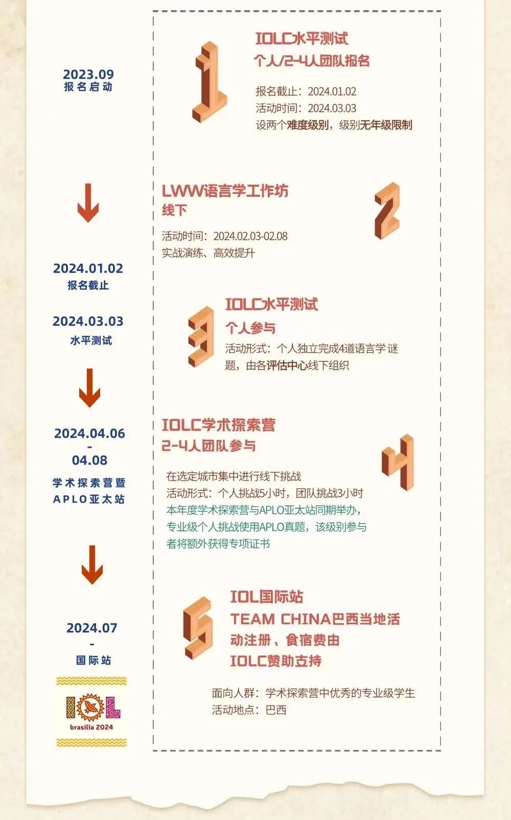 IOLC语言学奥赛一文详解 | 附6本语言学备赛书籍推荐~ IOLC语言学奥赛一文详解 | 附6本语言学备赛书籍推荐~