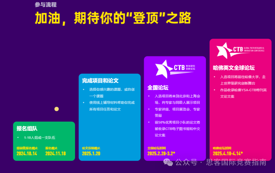 CTB竞赛的组队规则是什么?有哪些组队建议?附CTB竞赛全流程介绍 CTB竞赛的组队规则是什么?有哪些组队建议?附CTB竞赛全流程介绍