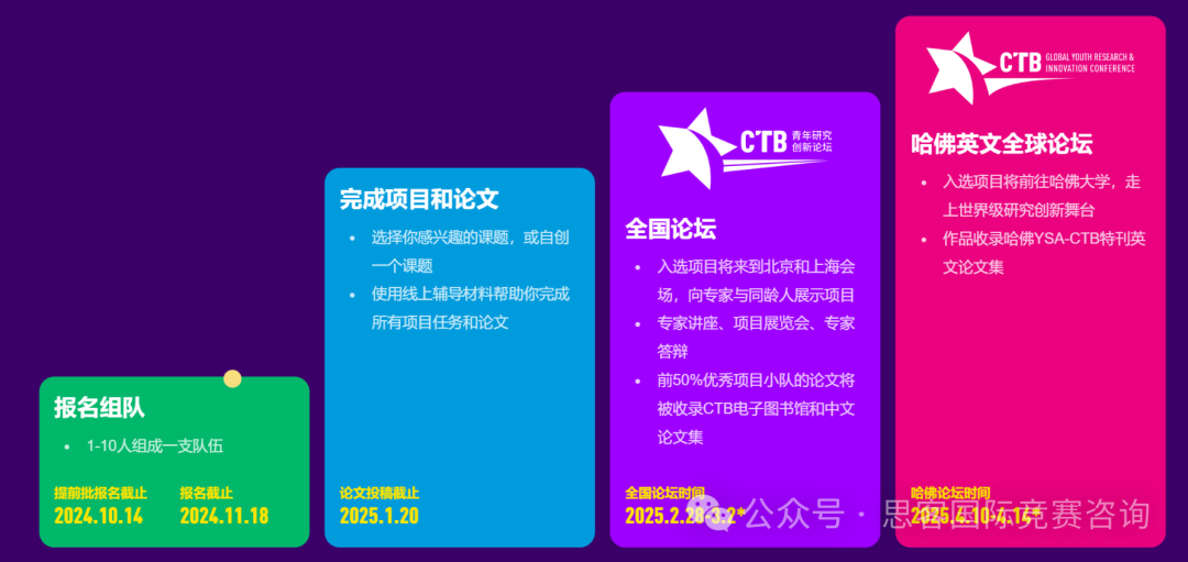 2024-2025年CTB竞赛最全赛制解读!CTB比赛语言/评审标准/报名费用/项目类型 2024-2025年CTB竞赛最全赛制解读!CTB比赛语言/评审标准/报名费用/项目类型