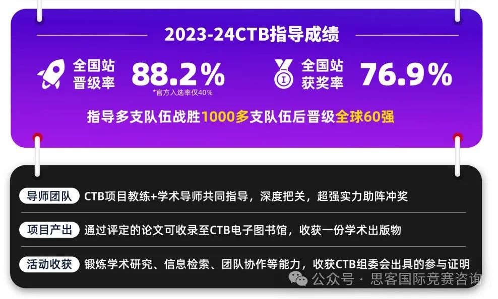 2024-2025年CTB竞赛最全赛制解读!CTB比赛语言/评审标准/报名费用/项目类型 2024-2025年CTB竞赛最全赛制解读!CTB比赛语言/评审标准/报名费用/项目类型