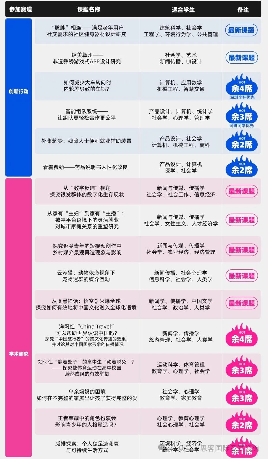 2024-2025年CTB竞赛最全赛制解读!CTB比赛语言/评审标准/报名费用/项目类型 2024-2025年CTB竞赛最全赛制解读!CTB比赛语言/评审标准/报名费用/项目类型