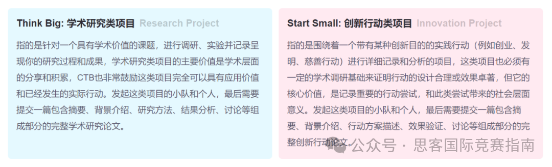 CTB竞赛队伍应该如何分工?2024-2025年CTB竞赛时间线!附CTB竞赛培训+冲奖课题! CTB竞赛队伍应该如何分工?2024-2025年CTB竞赛时间线!附CTB竞赛培训+冲奖课题!