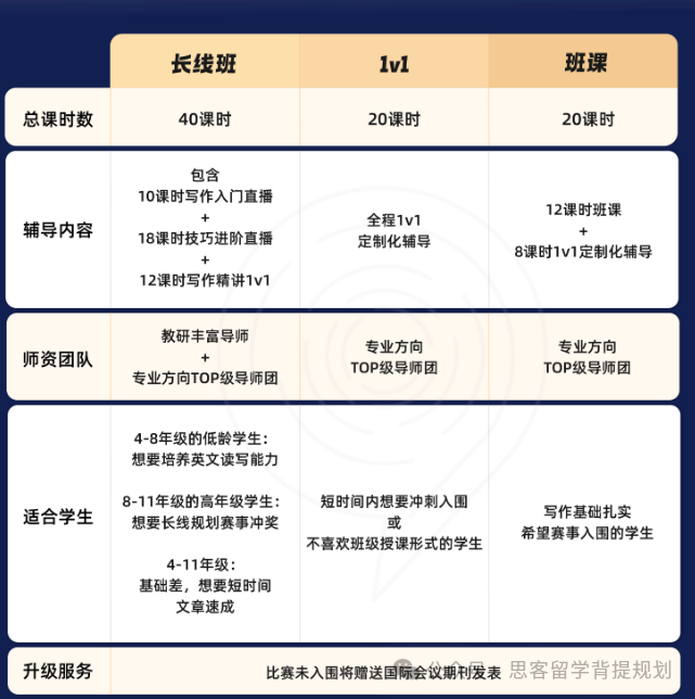 john locke写作竞赛一文详解!john locke含金量究竟如何? john locke写作竞赛一文详解!john locke含金量究竟如何?