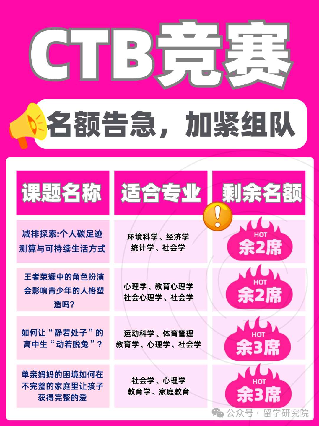 没想到CTB全球青年研究创新论坛含金量这么高!CTB课题名额告急! 没想到CTB全球青年研究创新论坛含金量这么高!CTB课题名额告急!