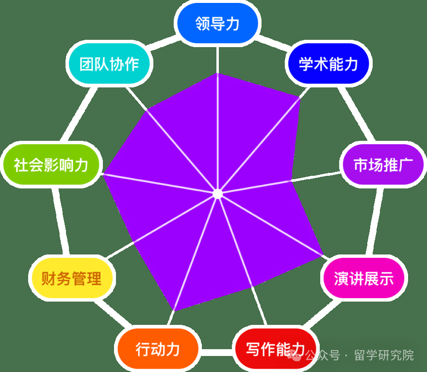 没想到CTB全球青年研究创新论坛含金量这么高!CTB课题名额告急! 没想到CTB全球青年研究创新论坛含金量这么高!CTB课题名额告急!