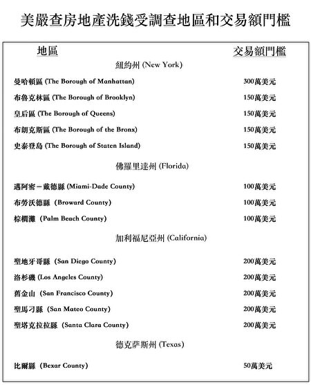 1488272412637503.jpg 在美国买房涉嫌洗钱?快来看看到底发生了什么