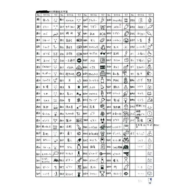 emoji那么懂你，可是它是怎么来的？