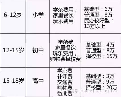 移民德国养孩子比国内花费是多还是少