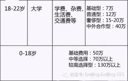 移民德国养孩子比国内花费是多还是少