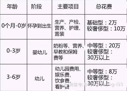 移民德国养孩子比国内花费是多还是少