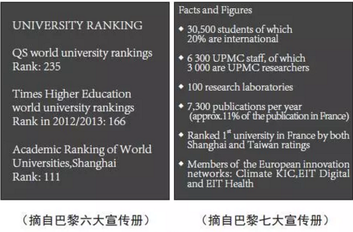 1500886926151926.png 世界大学排名榜与法国高等教育
