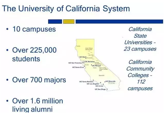 加州10所州立大学分别适合什么样的学生？