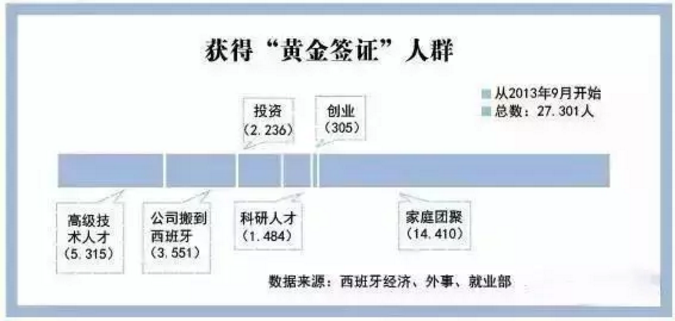 1533699936854628.png 5年来,西班牙购房移民政策,存在着哪些变化?