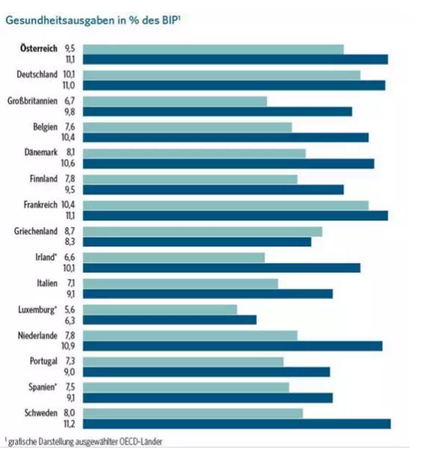 1534131590127915.png 作为社会福利体系最好的国家,奥地利医疗究竟是怎样的?