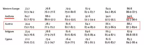 1534131653101426.png 作为社会福利体系最好的国家,奥地利医疗究竟是怎样的?