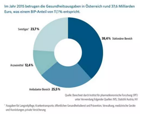 1534130181640143.png 作为社会福利体系最好的国家,奥地利医疗究竟是怎样的?