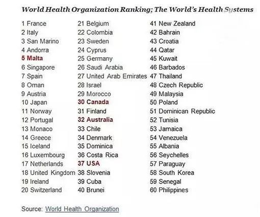 一路狂飙，超越英美澳！这个移民圈新宠太牛了！