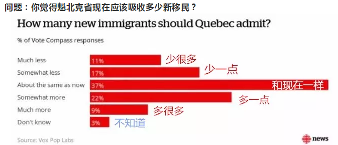 1544162749486666.png 加拿大魁省宣布大幅缩减移民配额!加拿大移民进入低谷?