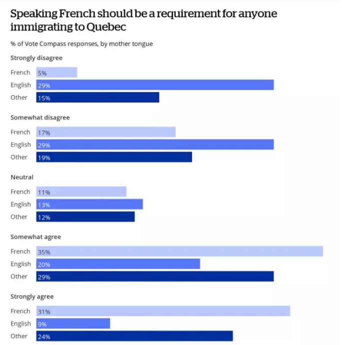 1544162771990232.png 加拿大魁省宣布大幅缩减移民配额!加拿大移民进入低谷?