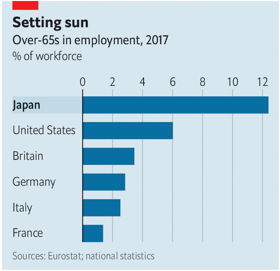 老龄化重灾区的葡萄牙——用移民解决老龄化困扰