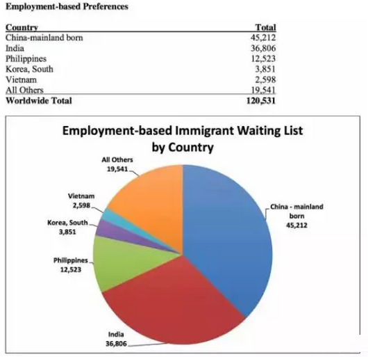 1545901538612485.png 美国EB-1移民签证等候报告出炉