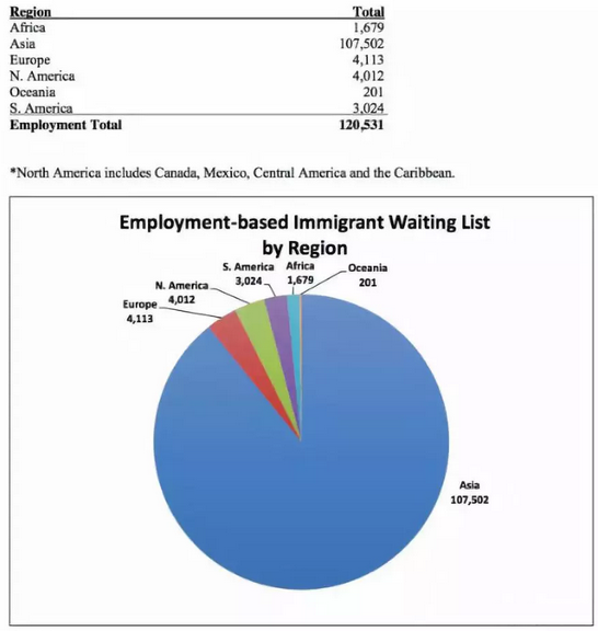 1545901552989000.png 美国EB-1移民签证等候报告出炉