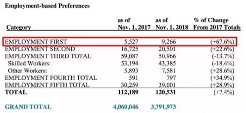 1545901504759460.png 美国EB-1移民签证等候报告出炉