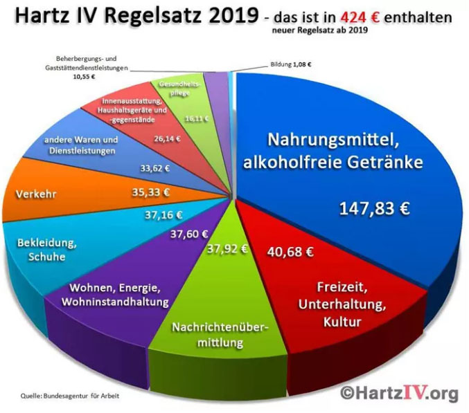 1547779842373249.jpg 移民德国丨德国穷人生存权之争,每月需多少钱才能有尊严活着?