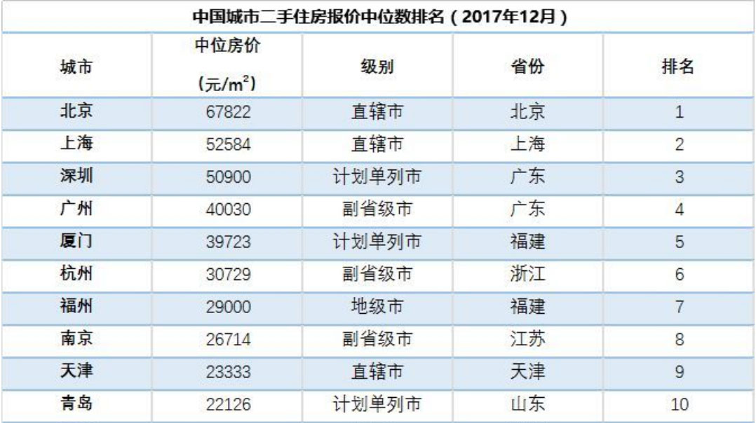 德国房价-德国工作几年，能够买一套120平米的房？