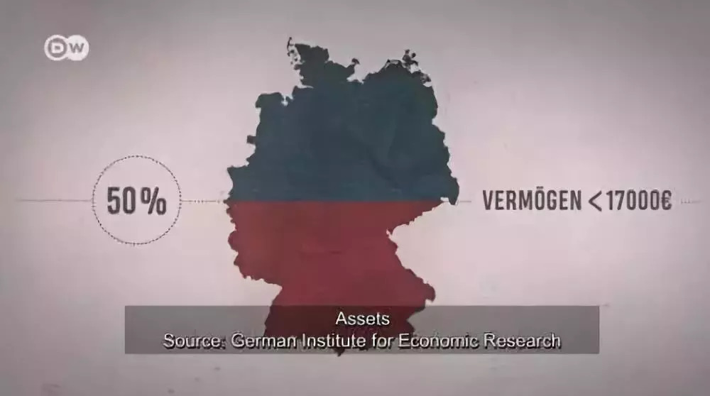 德国的房价在疯涨：在德国，5%的人拥有50%房子