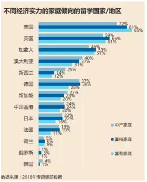 1550049443699921.png 精英家庭是如何安排子女教育的?