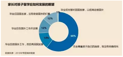 1550049449959792.png 精英家庭是如何安排子女教育的?