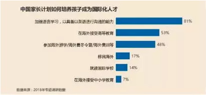 1550049434200826.png 精英家庭是如何安排子女教育的?