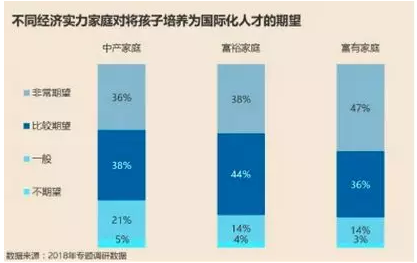 1550049398777901.png 精英家庭是如何安排子女教育的?