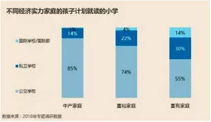 1550049415960131.png 精英家庭是如何安排子女教育的?