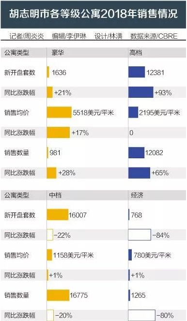 这个东南亚国的楼市火了，租金回报率6.4%！炒房团跑步入场