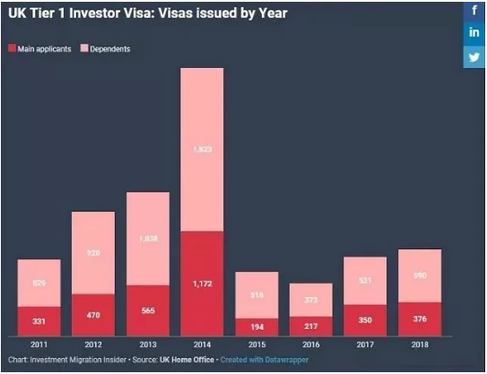 1553236157597485.png 英国移民新政:企业家只需5万英镑即可移民英国