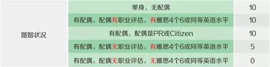 1556161640864239.png 澳洲新移民政策之—凑分移民